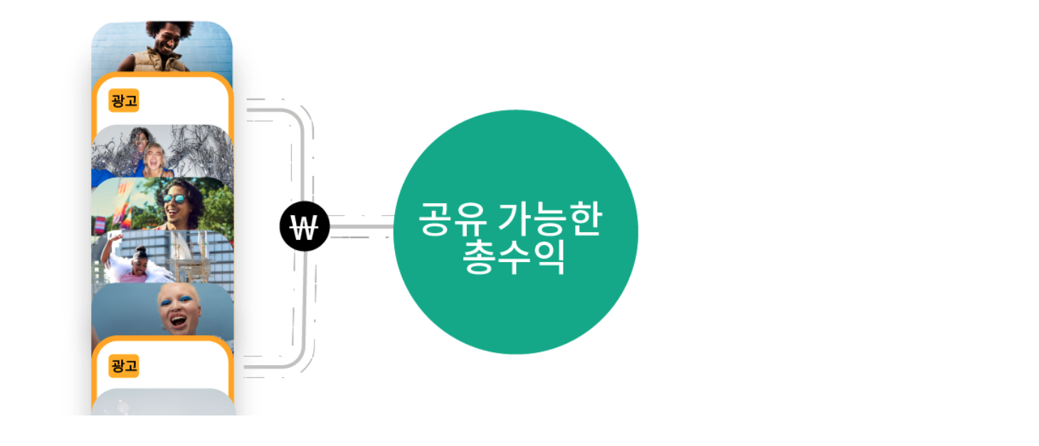 유튜브 숏츠로 수익내는 방법